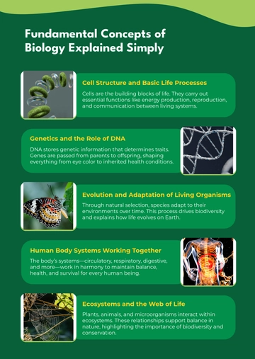 Free Biology Infographic Template to Edit Online