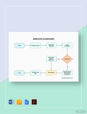 Basic Employee Flowchart Template