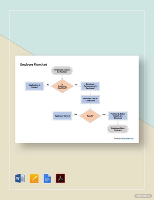 Editable Employee Flowchart Template