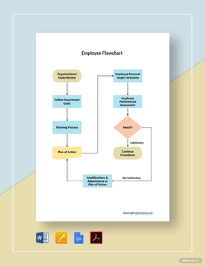 Sample Employee Flowchart Template