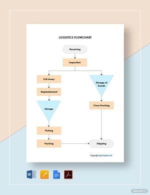 Basic Logistics Flowchart Template