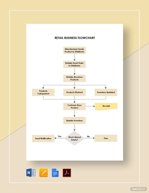 Retail Business Flowchart Template