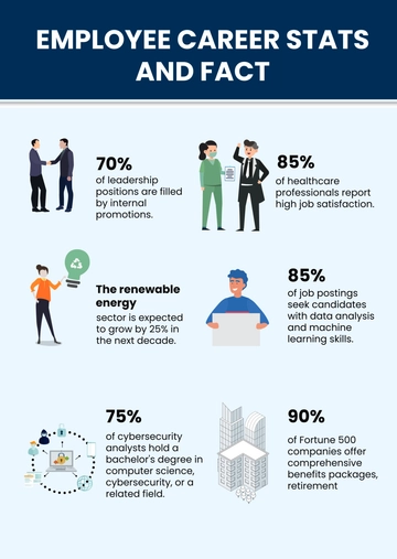 Free Career Infographic Template to Edit Online