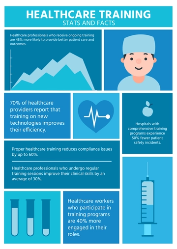 Free Healthcare Training Infographic Template to Edit Online