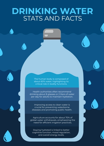 Free Drinking Water Infographic Template to Edit Online