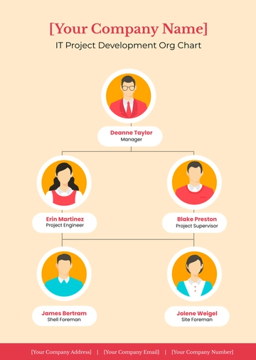 Free Org Chart Infographic Template to Edit Online