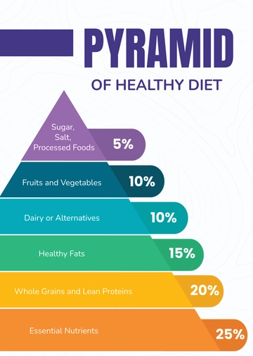 Free Pyramid Infographic Template to Edit Online