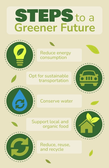 Free Green Environment Poster Template to Edit Online