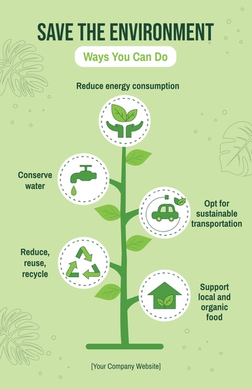 Free Environment Management Poster Template to Edit Online