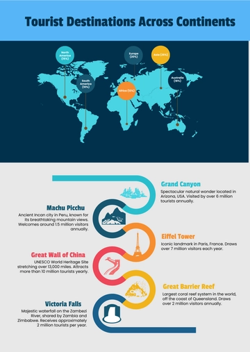 Free Map Infographic Template to Edit Online