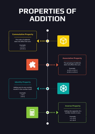 Free Math Infographic Template to Edit Online