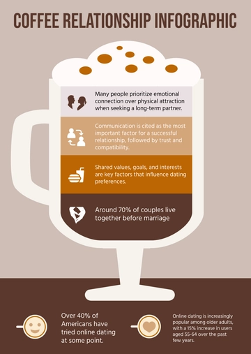 Free Coffee Relationship Infographic Template to Edit Online