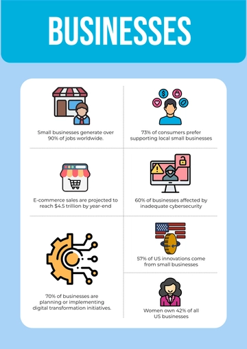 Free Simple Infographic Template to Edit Online