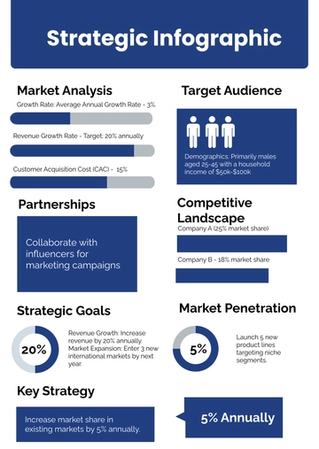 Free Strategy Infographic Template to Edit Online