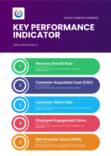 Free KPI Infographic Template to Edit Online
