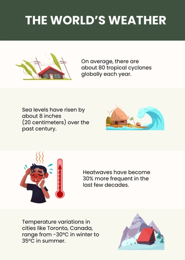 Free Weather Infographic Template to Edit Online
