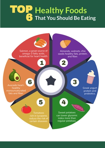 Free Nutrition Infographic Template to Edit Online