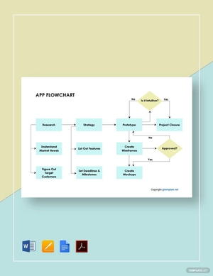 Basic App Flowchart Template