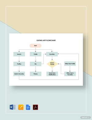 Dating App Flowchart Template