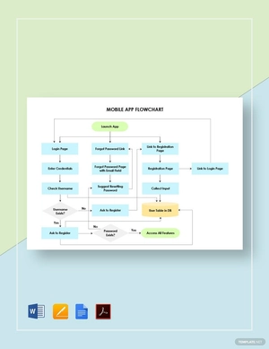Mobile App Flowchart Template