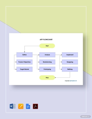 Sample App Flowchart Template