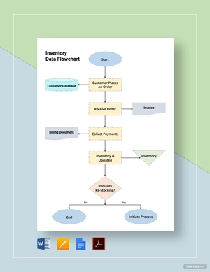 Inventory Data Flowchart Template