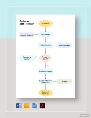 Customer Data Flowchart Template