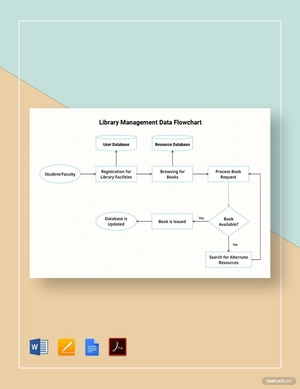 Library Management Data Flowchart Template