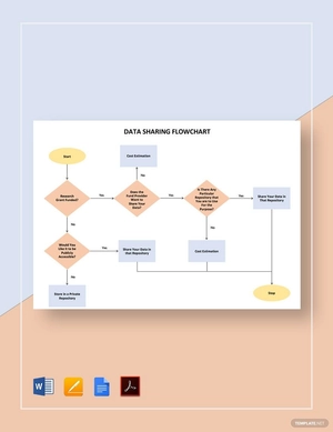 Data Sharing Flowchart Template