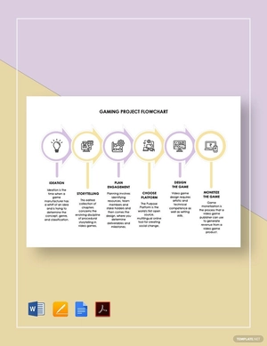 Gaming Project Flowchart Template