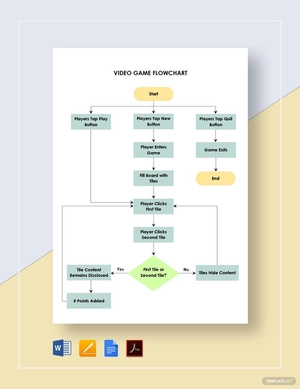 Video Game Flowchart Template