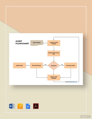 Sample Audit Flowchart Template