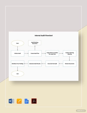 Internal Audit Flowchart Template