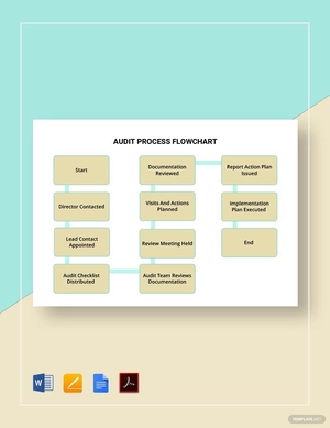 Audit Process Flowchart Template