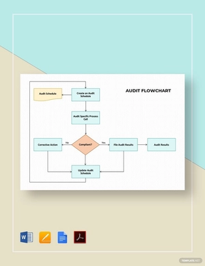 Audit Flowchart Template