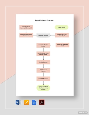 Payroll Software Flowchart Template