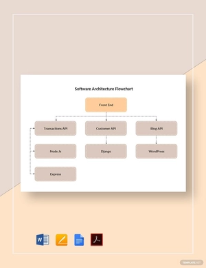 Software Architecture Flowchart Template