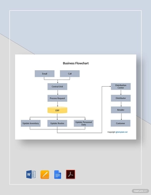 Sample Business Flowchart Template