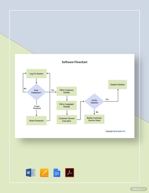 Sample Software Flowchart Template
