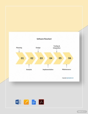 Simple Software Flowchart Template
