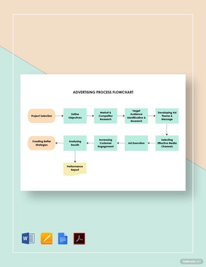 Advertising Process Flowchart Template