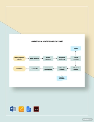 Marketing & Advertising Flowchart Template