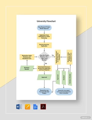 University Flowchart Template
