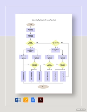 University Registration Process Flowchart Template