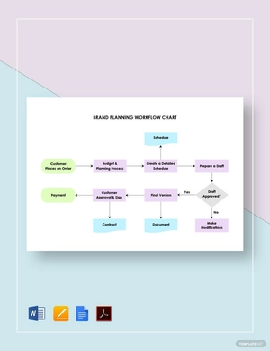 Brand Planning Workflow Chart Template
