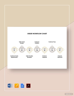 Order Workflow Chart Template