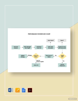 Performance Workflow Chart Template