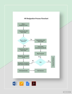 HR Resignation Process Flowchart Template