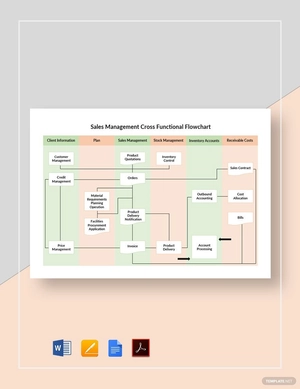 Sales Management Cross Functional Flowchart Template