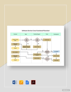 Software Service Cross Functional Flowchart Template